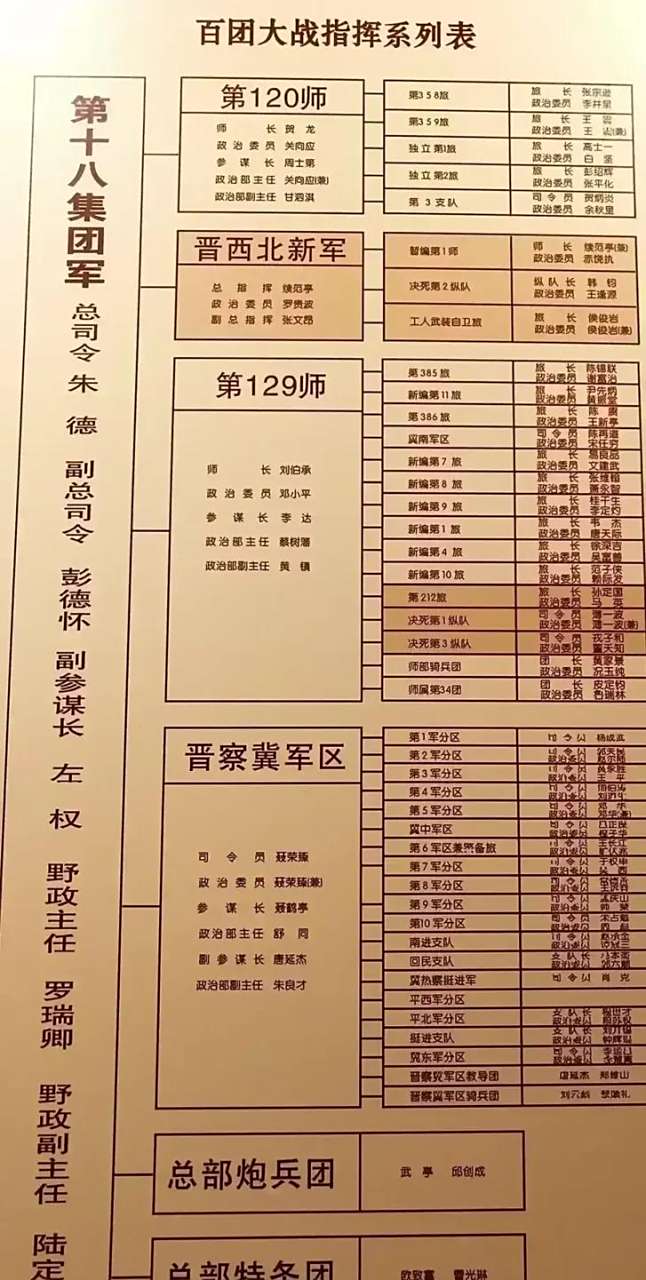 关于中国陆军第22军各部沿革的文章,中国陆军第22军各部沿革史