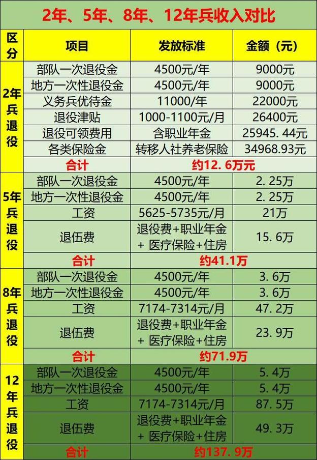 一等功退伍费是多少,深度解析与全面理解,一等功退伍费深度解析与全面解读