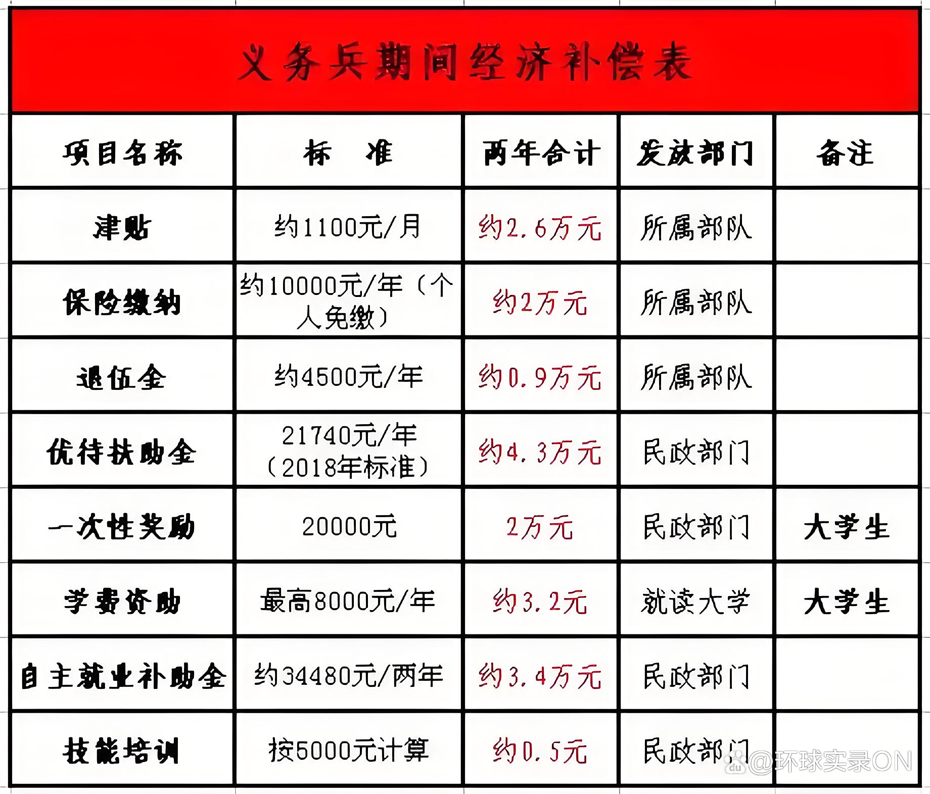 一等功退伍费是多少,深度解析与全面理解,一等功退伍费深度解析与全面解读