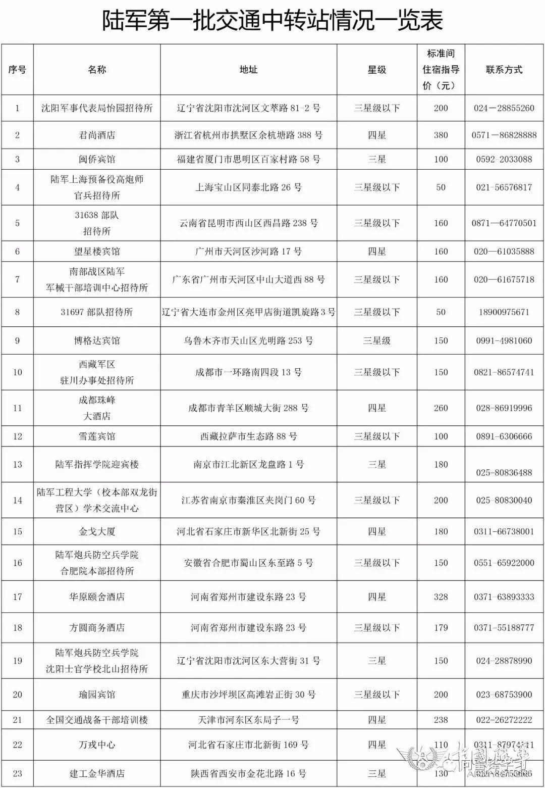联勤保障中心级别单位的深度解析,联勤保障中心级别单位的深度剖析与解读