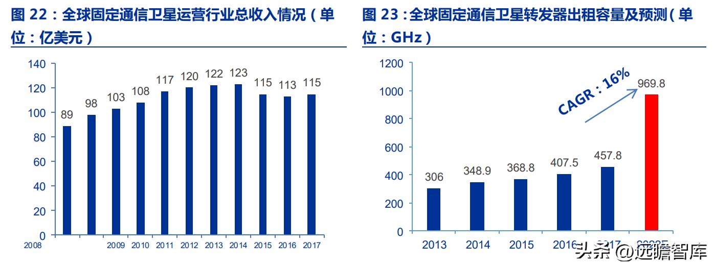 中国卫通最新消息全面解读，中国卫通最新动态全面解析