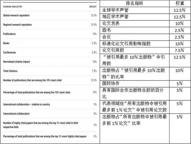 世界新闻网排名及其影响力探讨,全球新闻网排名与影响力深度探讨