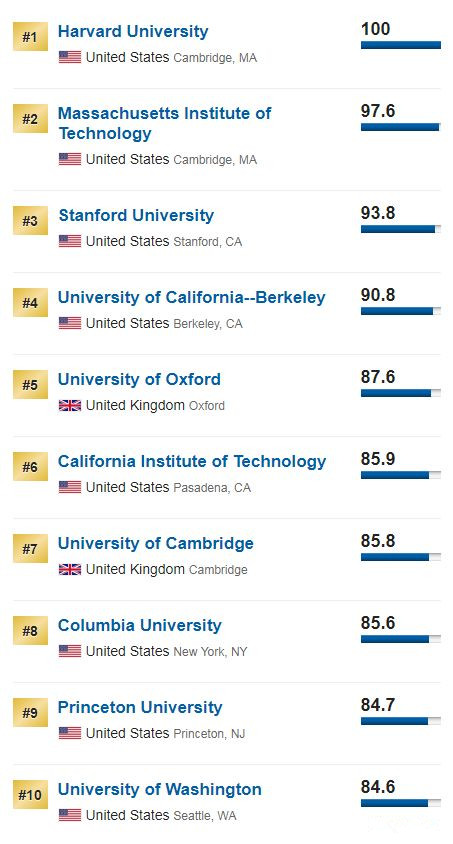 世界新闻网排名及其影响力探讨,全球新闻网排名与影响力深度探讨