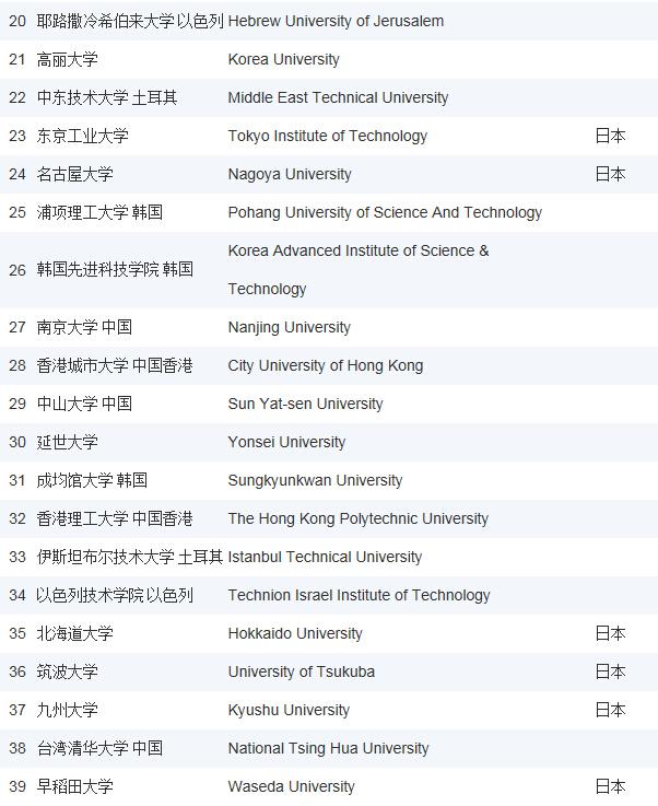世界新闻网排名及其影响力探讨,全球新闻网排名与影响力深度探讨