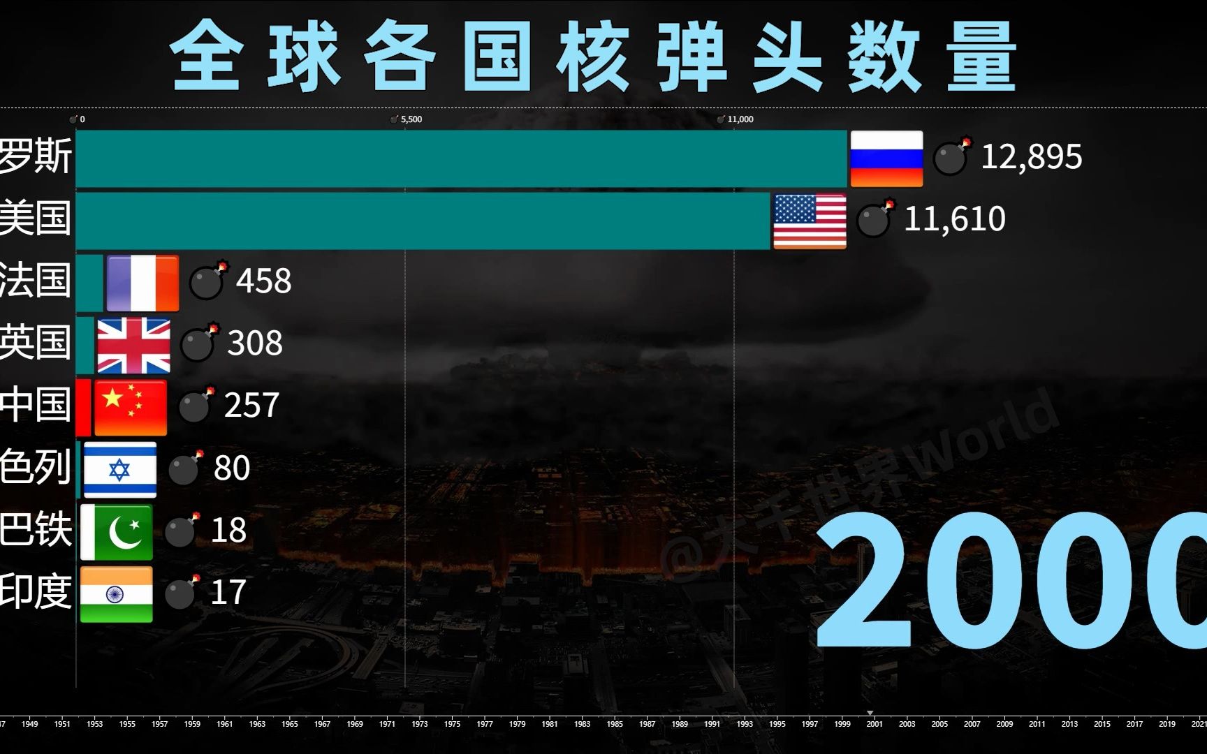 乌克兰核弹头数量,历史、现状及其影响,乌克兰核弹头数量揭秘,历史、现状与全球影响