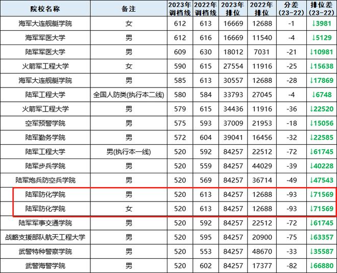 国防科技大学体检标准2023,深度解读与前瞻展望,国防科技大学2023年体检标准深度解读与前瞻展望