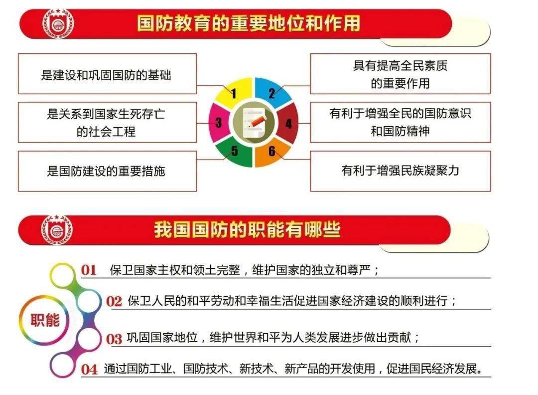 国防究竟是为了什么?深度解析国防的重要性与意义,深度解析,国防的核心意义与重要性