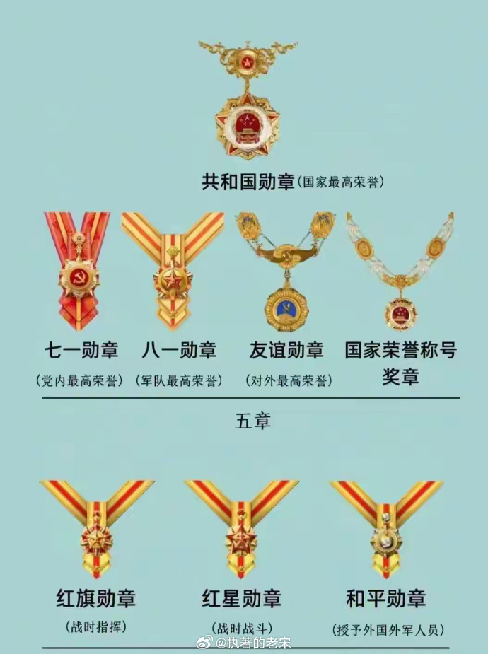 人民勋章,荣誉的象征与级别的彰显,人民勋章,荣誉的象征与级别彰显的荣耀