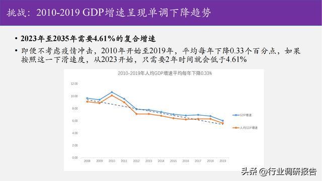 台湾的经济增长前景展望，2023年及以后，台湾经济增长前景展望，2023年及以后的展望
