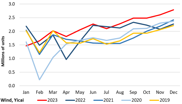 台湾的经济增长前景展望,2023年及以后,台湾经济增长前景展望,2023年及以后的展望