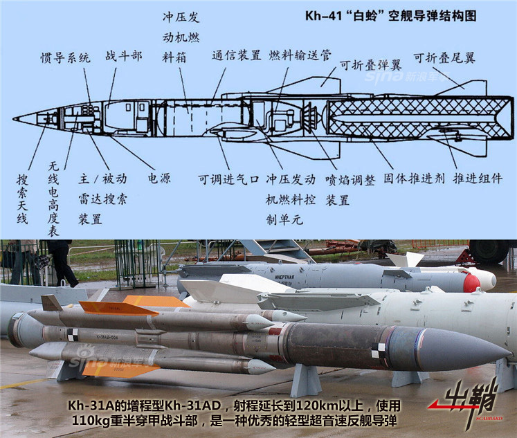 反舰导弹的组成及其功能,反舰导弹的构造与功能解析