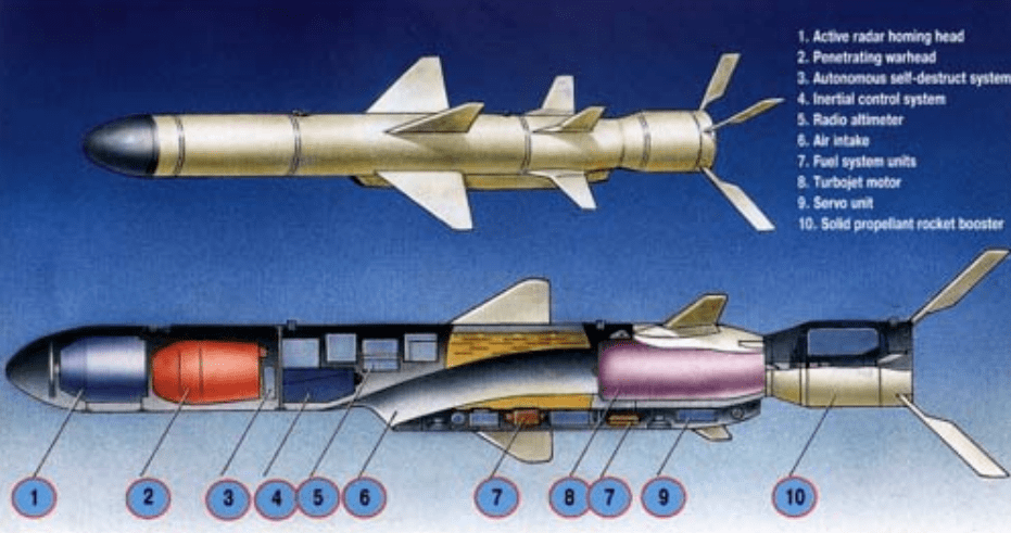 反舰导弹的组成及其功能,反舰导弹的构造与功能解析