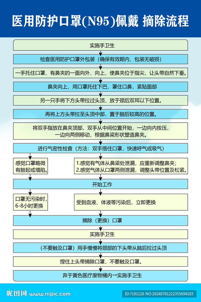 N95口罩戴摘流程图及其重要性，N95口罩戴摘流程图，正确使用与重要性解析