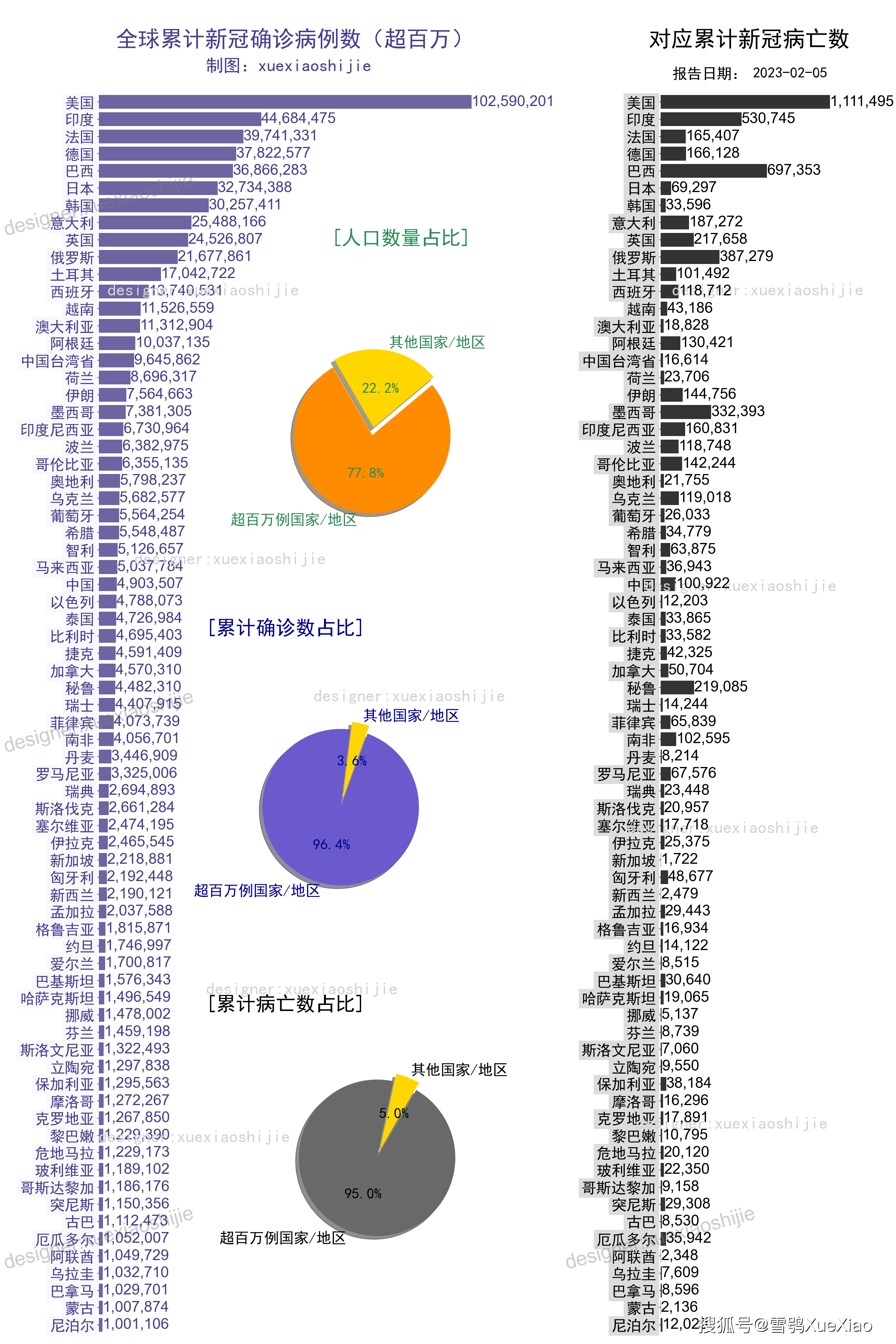 最新消息新冠疫情死亡人数排名及其影响，新冠疫情死亡人数排名最新消息，全球影响与启示