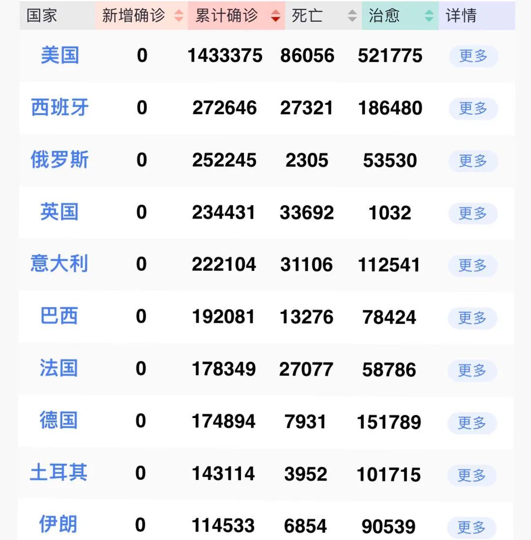 最新消息新冠疫情死亡人数排名及其影响,新冠疫情死亡人数排名最新消息,全球影响与启示