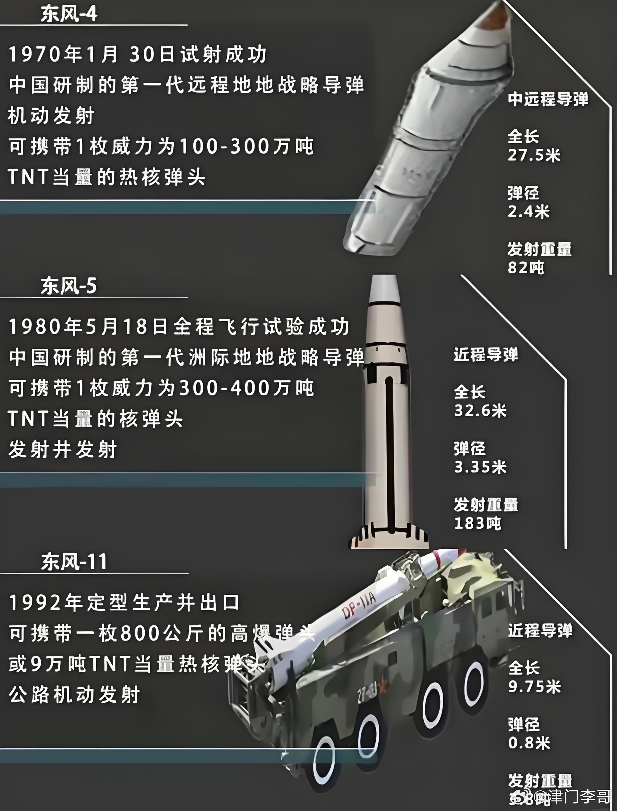 东风导弹,揭秘哪款型号最厉害,东风导弹系列揭秘,哪款型号战力最强?