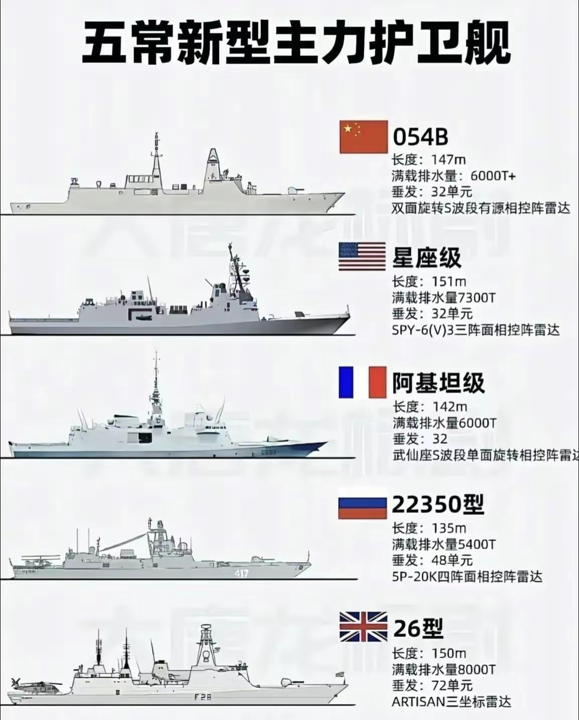 中国护卫舰数量概览,中国护卫舰数量概览,揭秘海军实力与规模