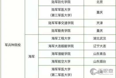 中国人民武装警察部队特种警察学院2020年录取分数线解析及影响,中国人民武装警察部队特种警察学院2020年录取线解析及其影响