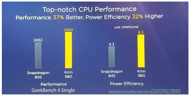 麒麟800与骁龙700，两大芯片巨头的深度对比，麒麟800与骁龙700，两大芯片巨头深度对比解析