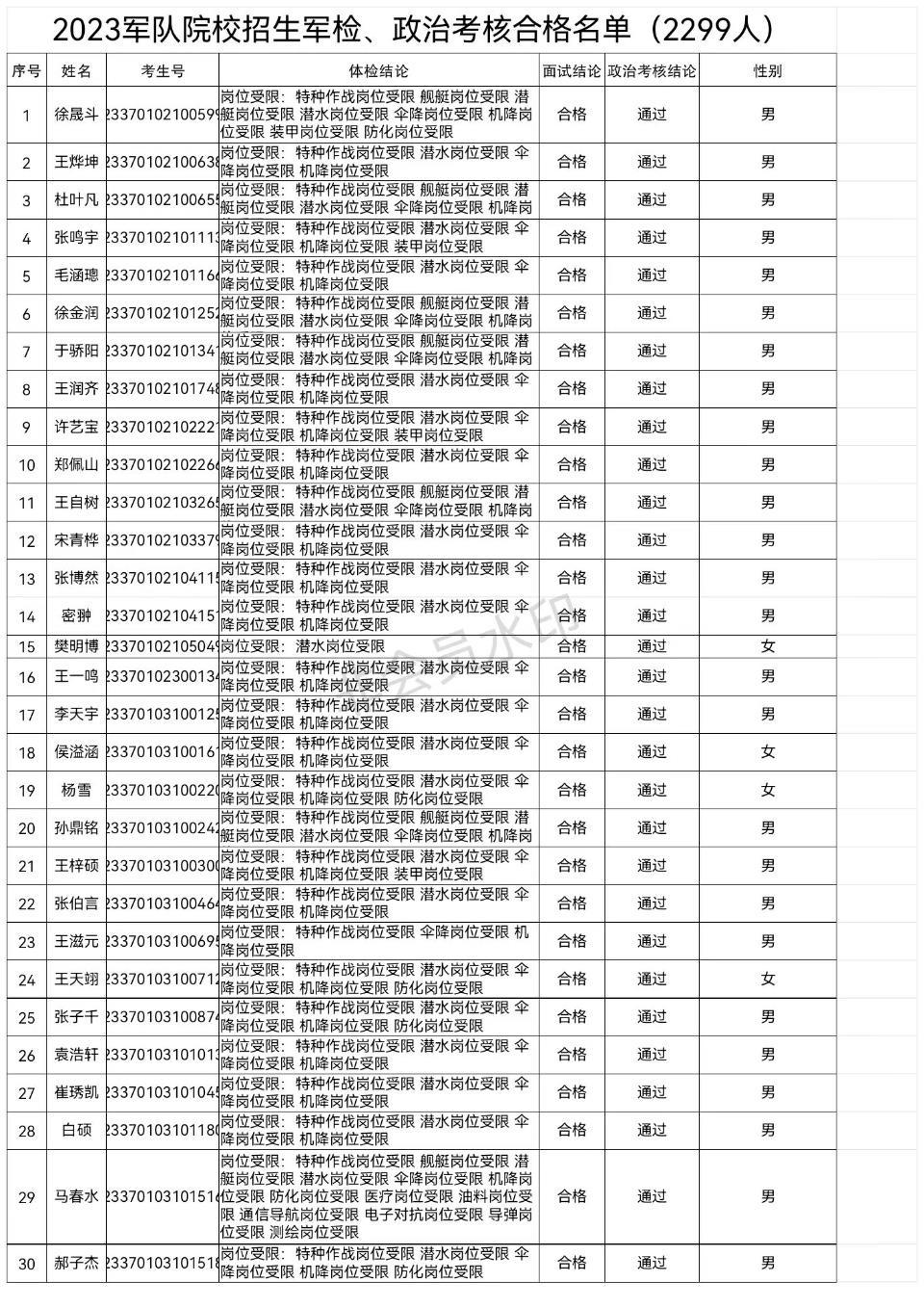 军检标准2023,新时代下的军事健康要求,新时代军事健康要求下的军检标准解读(2023版)