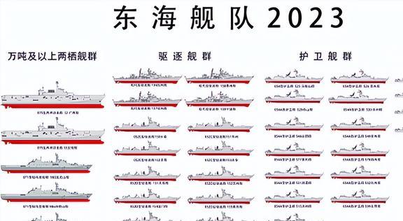 中国东海舰队军舰数量解析，中国东海舰队军舰数量深度解析