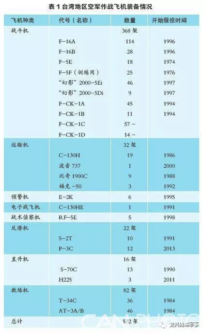 瑞典空军实力一览表，瑞典空军实力概览