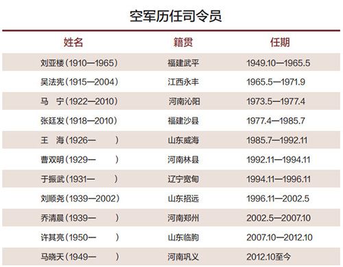 瑞典空军实力一览表,瑞典空军实力概览