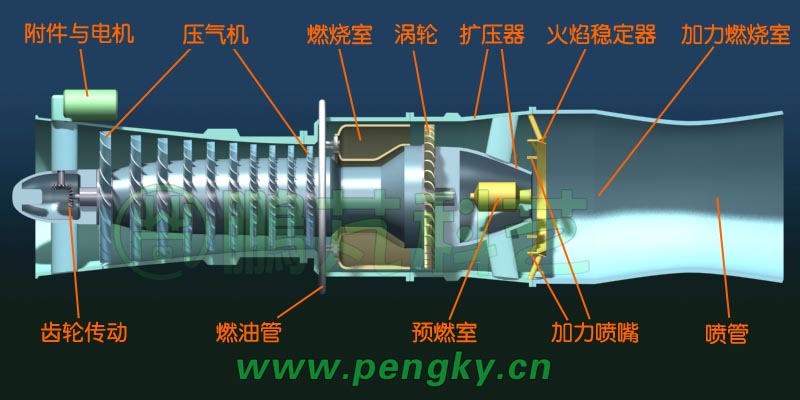 涡轴发动机与燃气轮机的区别,涡轴发动机与燃气轮机差异解析