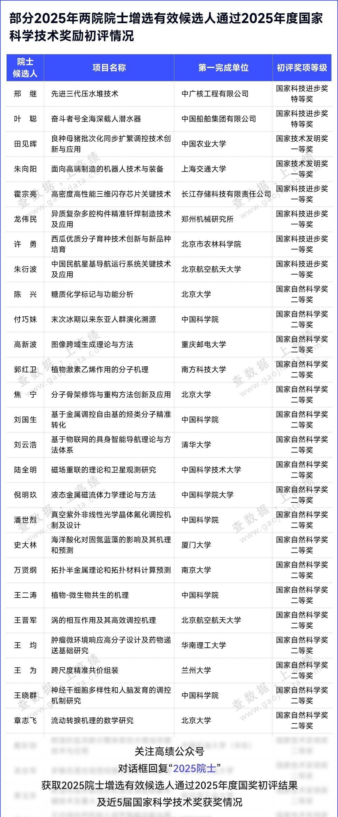国防科工局名单公示,透明公开,强化国防科技工业的力量,国防科工局名单公示强化国防科技工业力量,推动透明公开发展