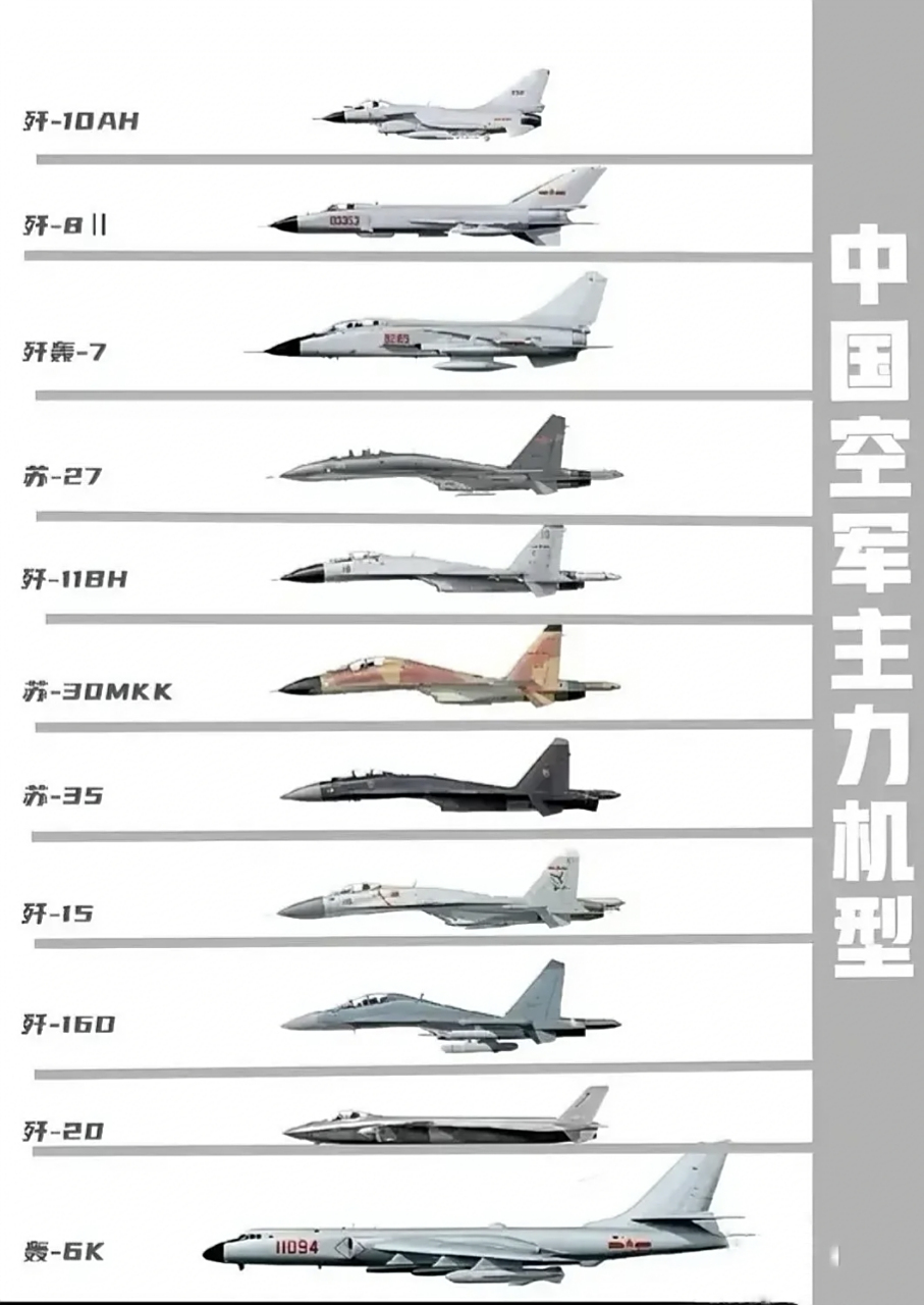 中国最强飞机排名,中国最强飞机排名榜单揭晓