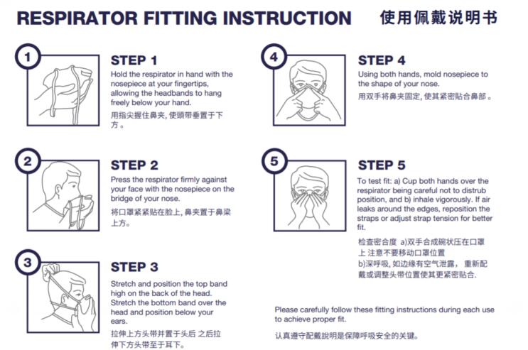 N95口罩一般佩戴多久需要更换？全面解读口罩更换时机与注意事项，N95口罩更换时机与注意事项全面解读，多久需要更换一次？