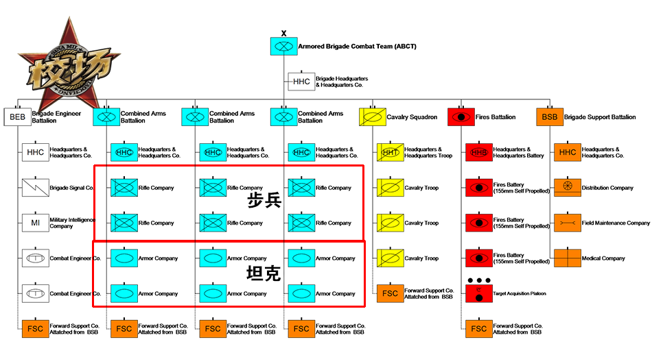 美国一个连的编制与装备深度解析,美国连级编制与装备深度剖析