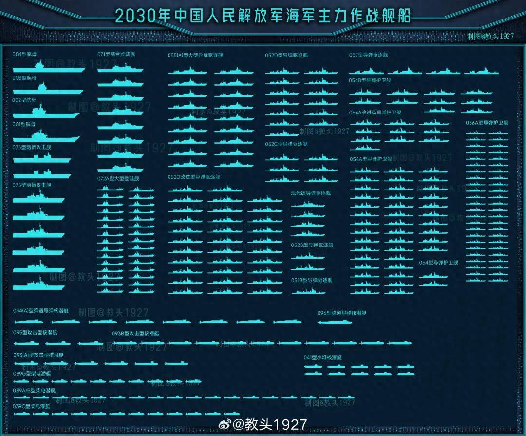 中国航母概况,究竟有多少条航母?,中国航母概况,究竟拥有几条航母?