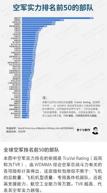 中国空军实力排行，全球视角的评估与展望，全球视角下的中国空军实力排行与未来展望