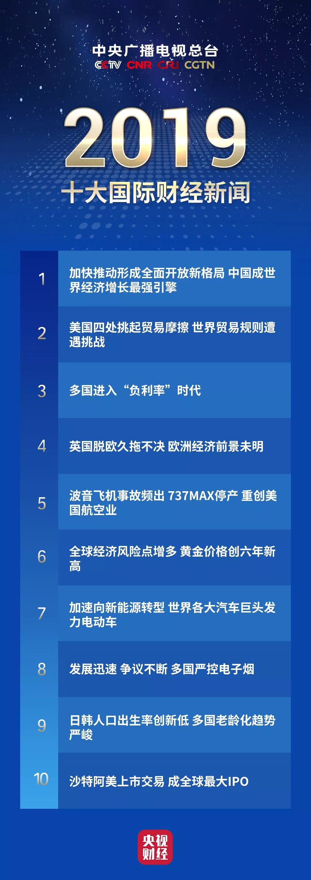 2019最新消息概览,科技、经济、社会与全球动态,全球动态概览,科技、经济、社会最新消息速递 2019年更新报告