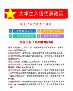 大学生入伍的政策，一种国家需要与青年担当的交融，大学生入伍政策，国家需求与青年担当的交融之道