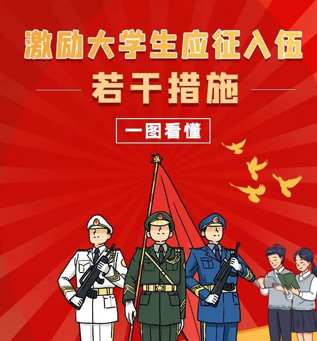 大学生入伍的政策,一种国家需要与青年担当的交融,大学生入伍政策,国家需求与青年担当的交融之道