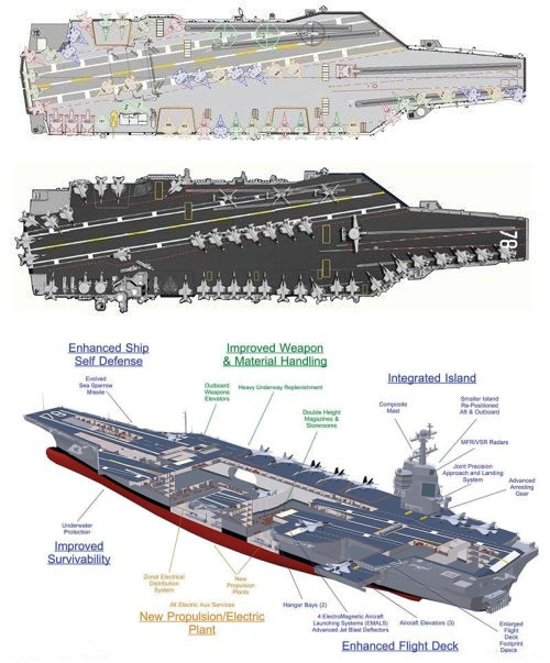 福特级航母六大特点,福特级航母的六大特点概述