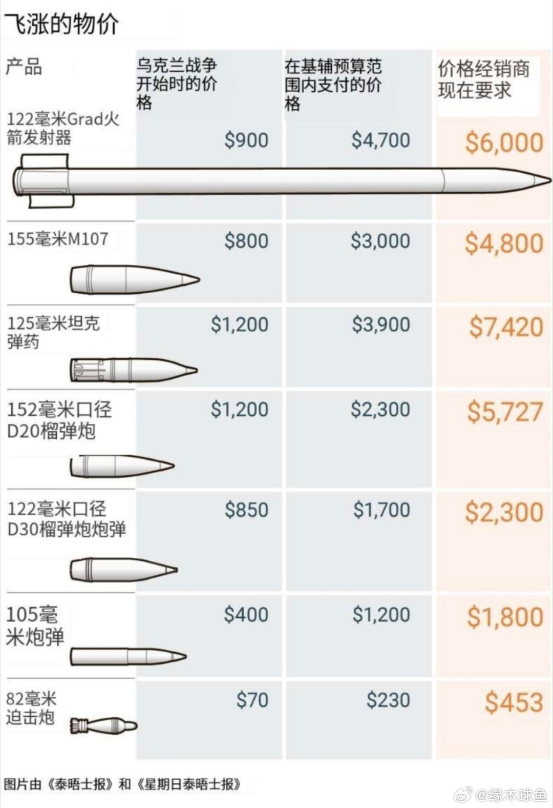 高精狙子弹的价格研究,了解背后的因素与真相,高精狙子弹价格深度解析,探究背后的因素与真相