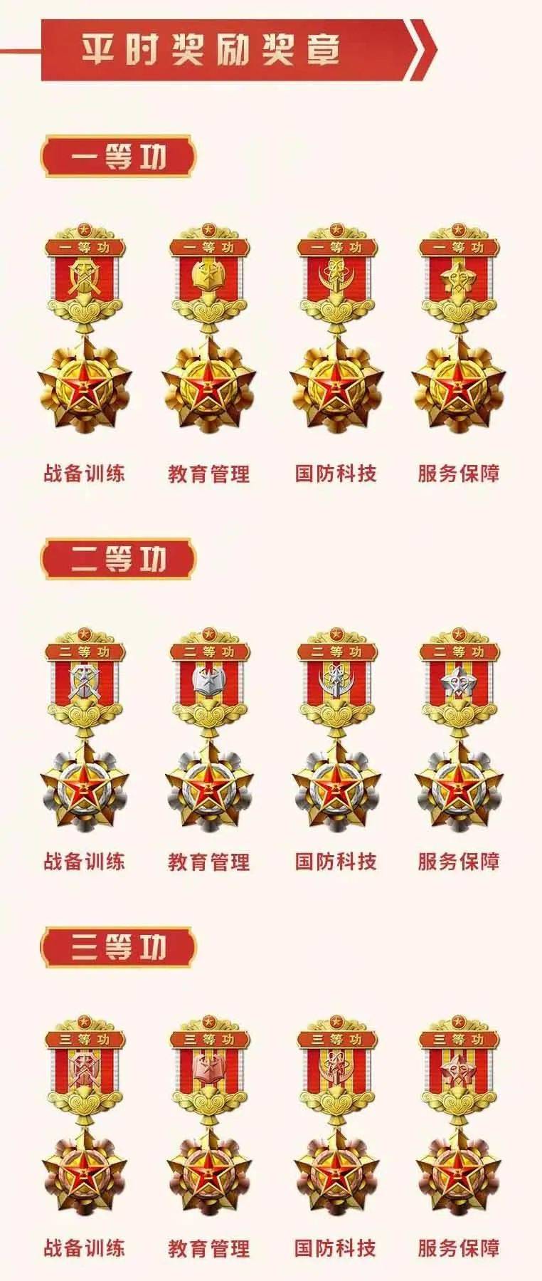 八一勋章与荣誉称号,荣耀的象征与时代的赞歌,八一勋章与荣誉称号,荣耀的象征与时代赞歌