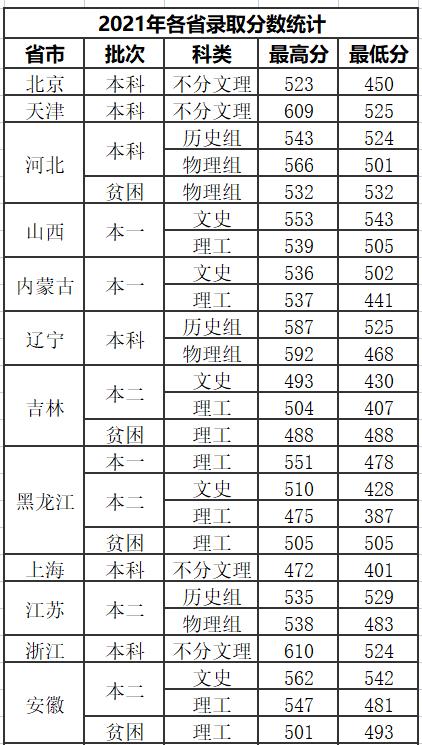 中国民用航空飞行学院官网，探索航空教育的门户，中国民用航空飞行学院官网，航空教育的探索之门