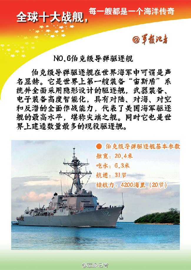 战舰简介,探索海洋的守护者,海洋守护者,战舰简介与探索之旅