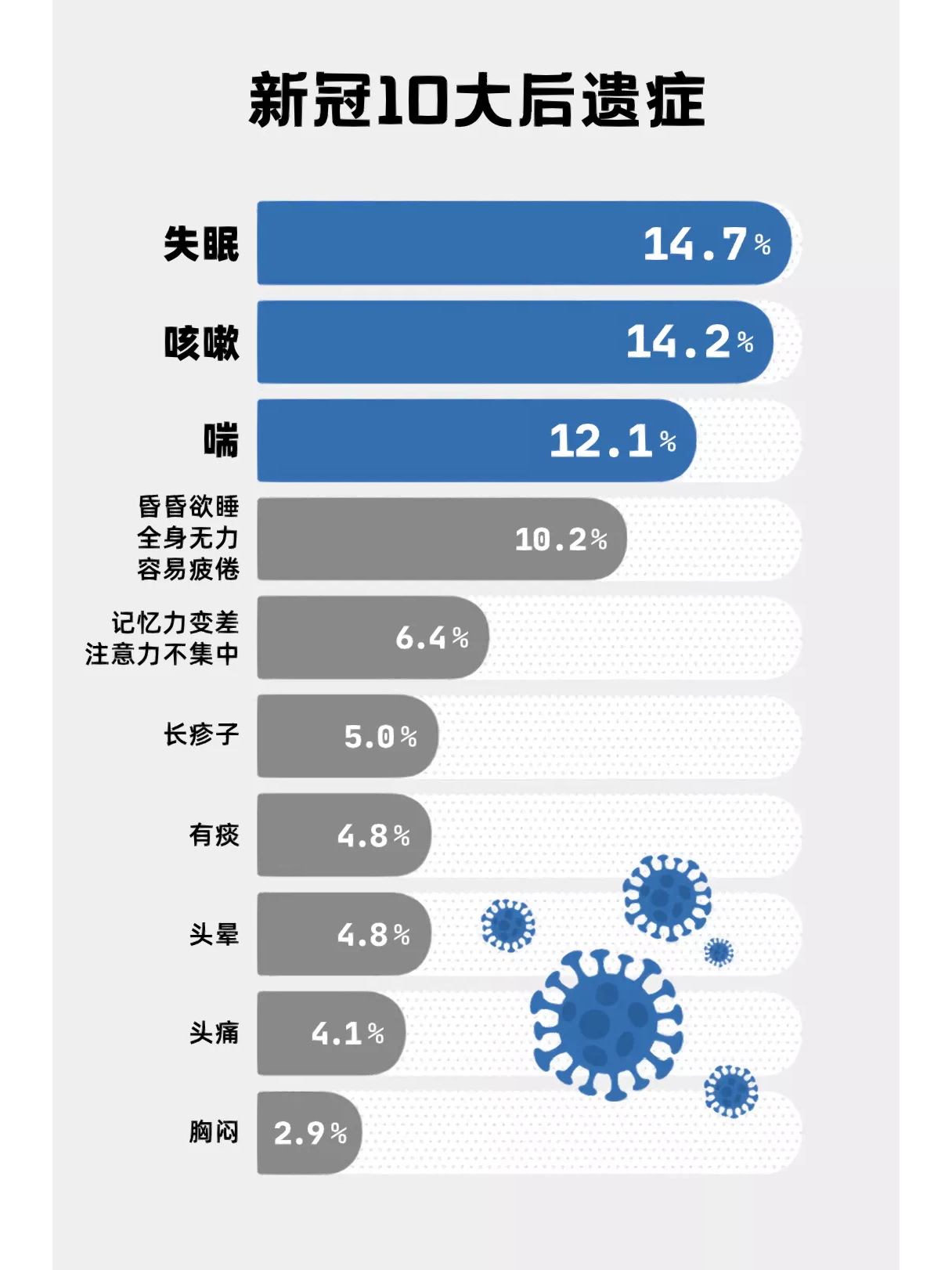 国际观察,长期新冠后遗症困扰的挑战与应对,国际观察,长期新冠后遗症的挑战与应对策略