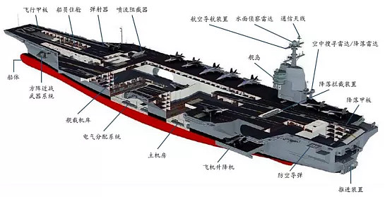 航空母舰的武器配置，力量与技术的完美结合，航空母舰，武器配置与力量的技术完美融合