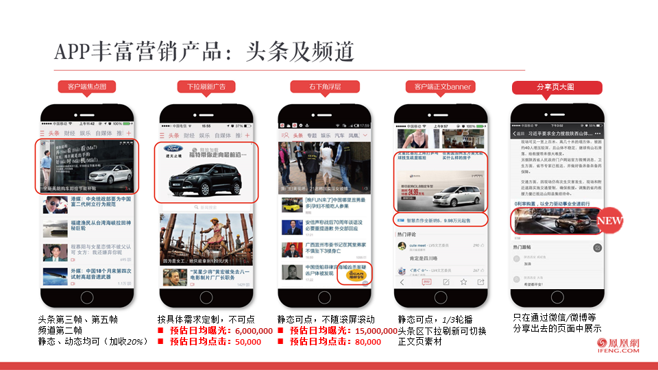 凤凰网新闻的来源与影响力，凤凰网新闻的来源与影响力解析