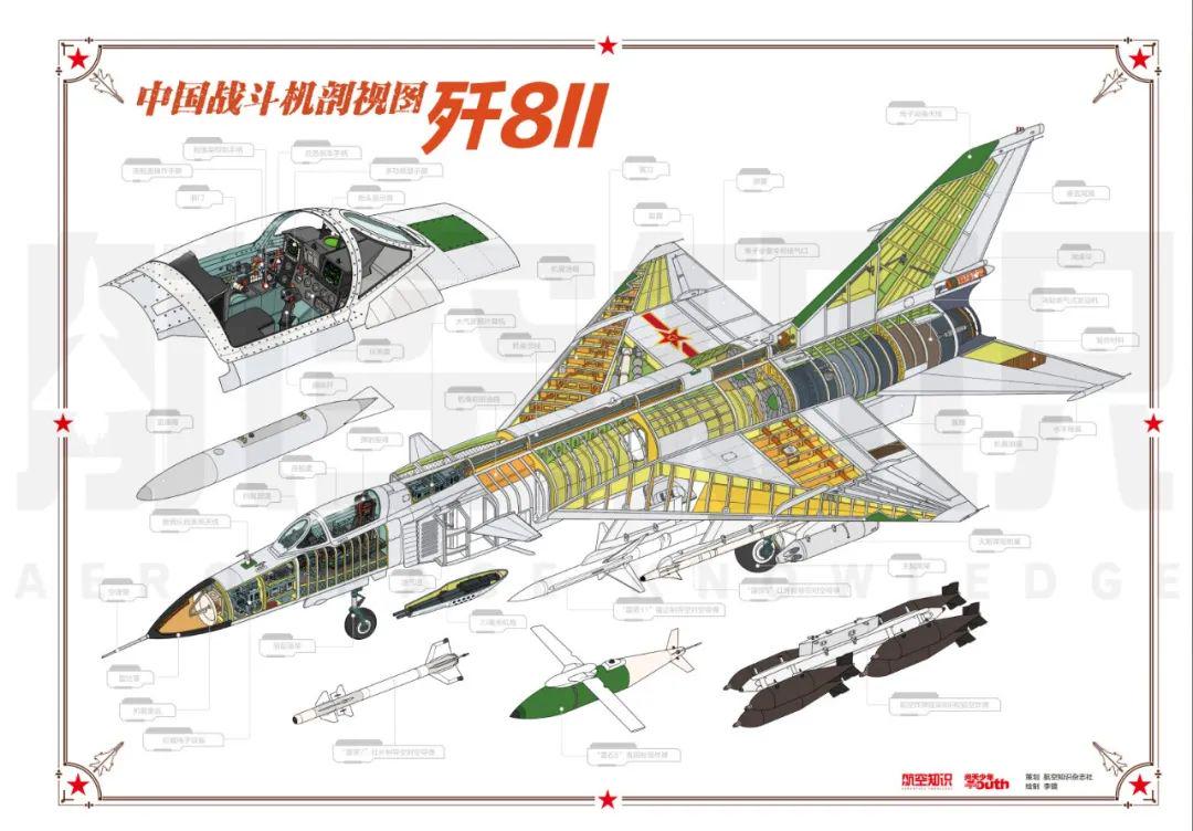 装备歼-8战斗机的部队,历史、现状及其影响,歼-8战斗机部队的历史、现状与影响探究