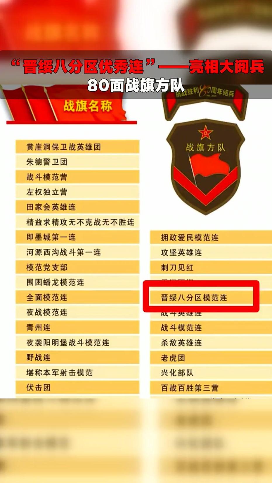 装备歼-8战斗机的部队,历史、现状及其影响,歼-8战斗机部队的历史、现状与影响探究