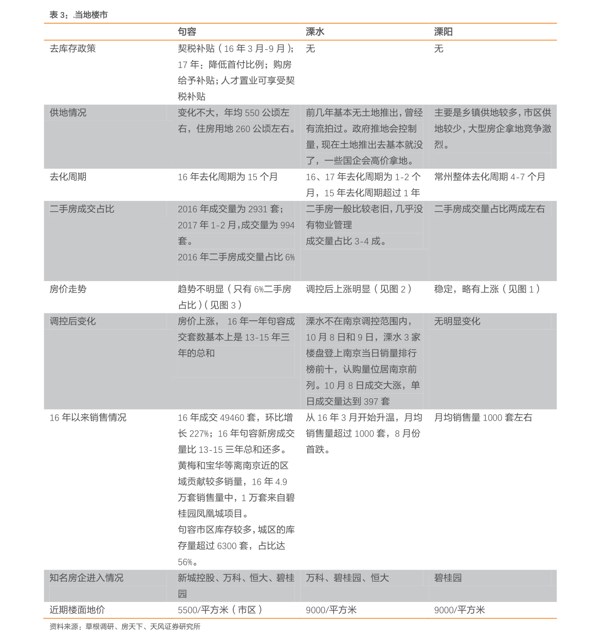 截至2022年中国中将数量分析,截至2022年中国中将数量分析报告