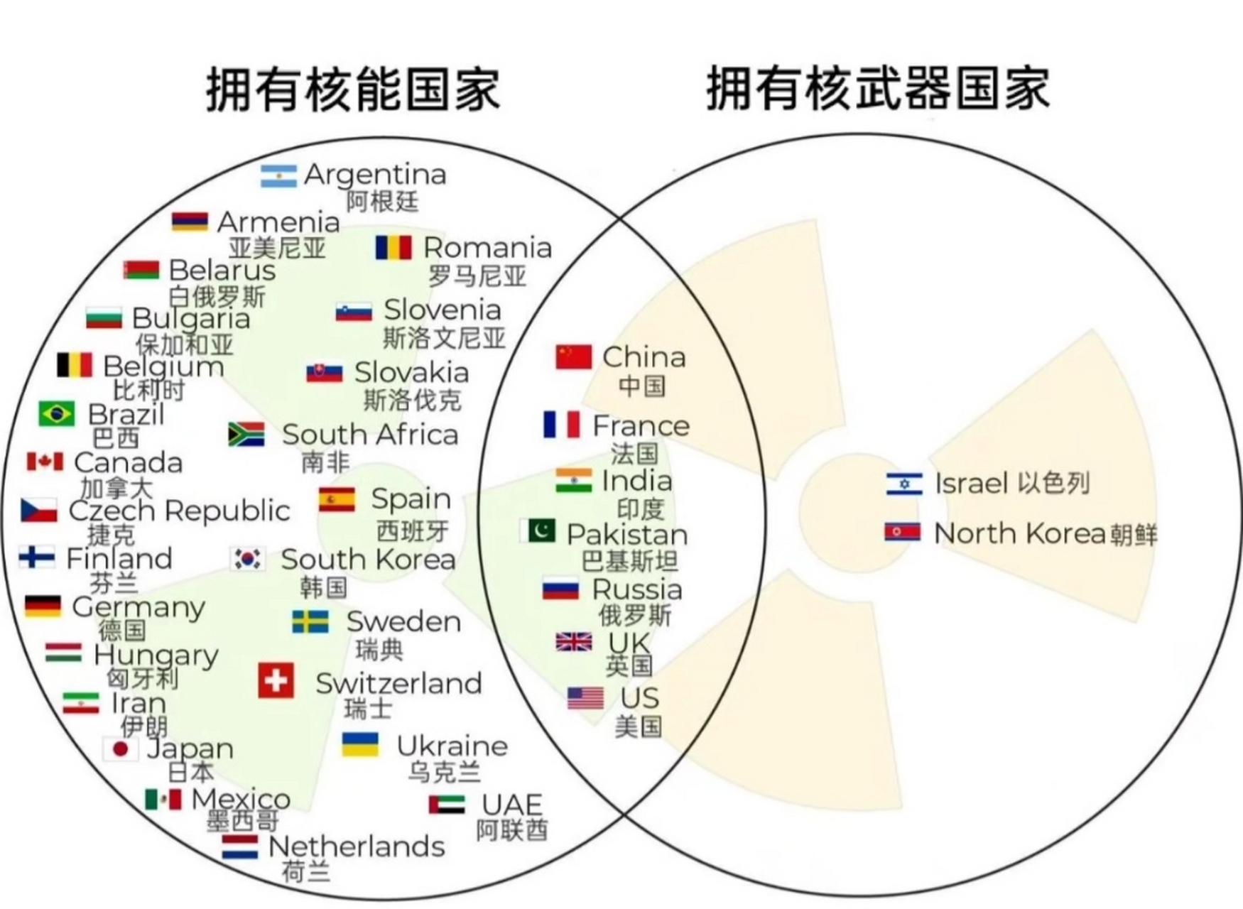 哪些国家布置了萨德反导系统及其影响分析,萨德反导系统全球布局及其影响分析