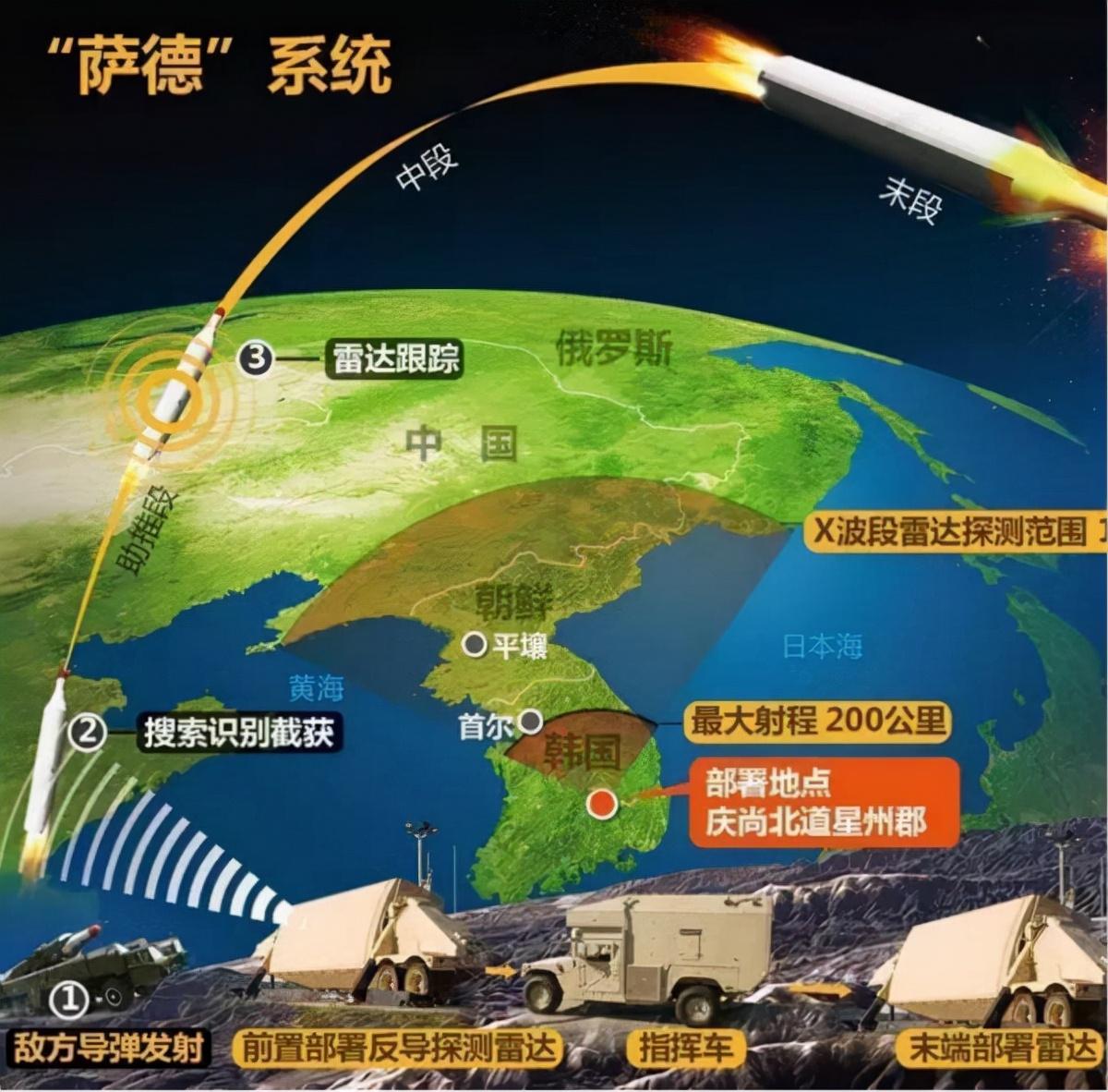 哪些国家布置了萨德反导系统及其影响分析,萨德反导系统全球布局及其影响分析